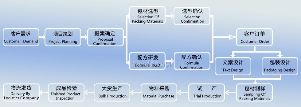 ODM原始設(shè)計(jì)制造商