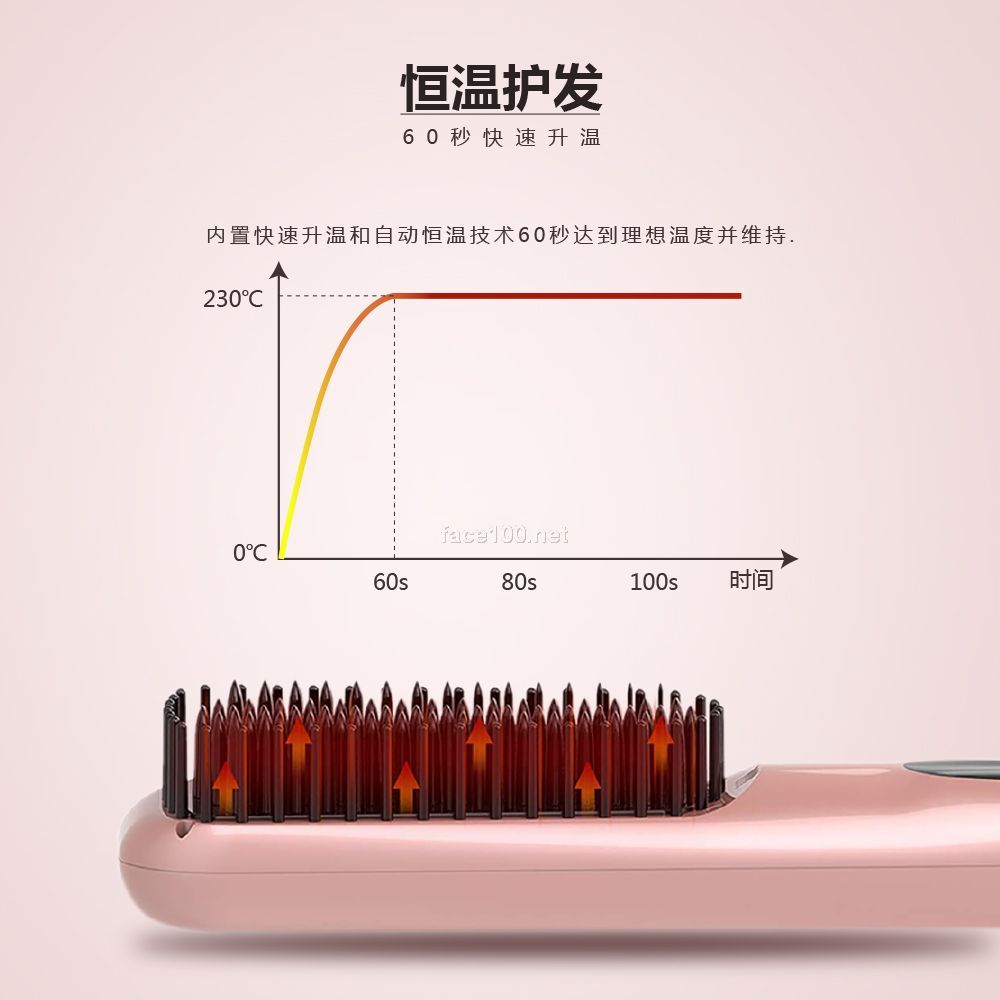 負離子直發(fā)梳 不傷發(fā)直發(fā)器 電動拉防燙直發(fā)梳 曲直S112